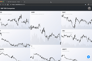 Creating a Watchlist from Stock Chart Patterns
