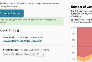 How can you embed interactive charts, tables & maps into Medium?