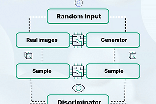 From noise to nuance: how GANs teach machines to imagine faces that never existed