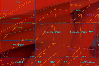 VQ Analyzer. Prediction mode view of sample VVC bitstream