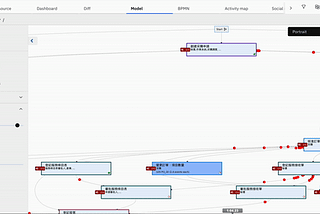 Journey of Business Process Transformation(3) — Process Mining