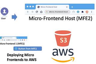 Deploying Micro Frontends to AWS Step by Step Using React, Webpack 5, and Module Federation