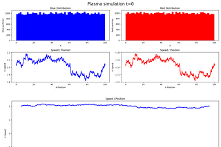 1D Two Stream Plasma Instability Simulation using Python