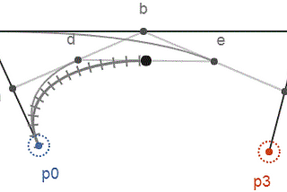 The ever so lovely Bézier curve