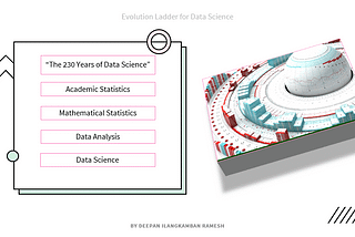 “The 230 Years of Data Science”