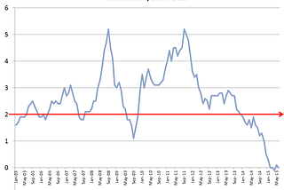 Corbynomics: where next?