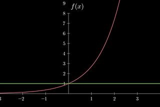 Taylor series- for dummies, by a dummy
