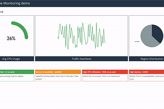 Building a real-time dashboard using React, GraphQL subscriptions, and Redis PubSub