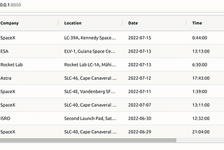 Getting Started with Dash AG Grid v.31