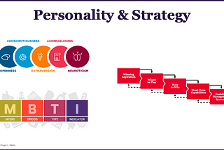 Personality & Strategy