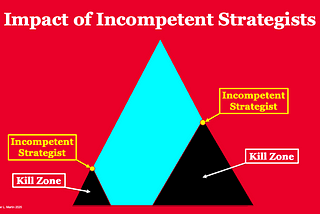 Stop Working for Loser Strategists