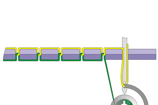 The motion of a threads in a Sewing Machine