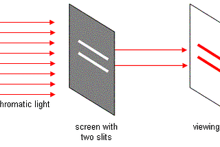 The Quantum Eraser and the Delayed Choice