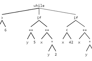 Entropy of abstract syntax trees