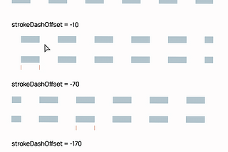 Negative strokeDashOffset