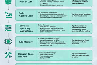 7 Steps to Building AI Agents that Actually Work