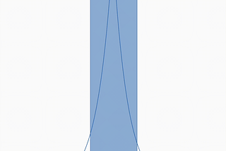 Uniswap Insights Part 3 of 6 — Liquidity Distributions