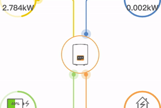 Living with Solar: part 1