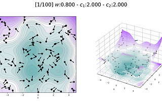 Understanding Particle Swarm Optimization (PSO): From Basics to Brilliance