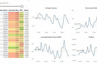 Signal vs Noise: How Process Behaviour Charts can enable more effective Product Operations