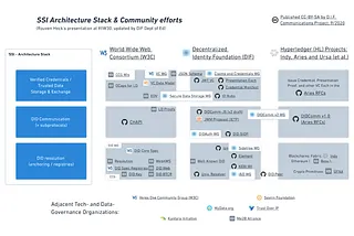 Link-heavy diagram of specifications across organizations
