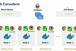 Automated UI testing for Carousell Web