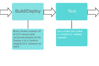 Continuous Improvement: Delivering Jenkins Through Jenkins Pt 2