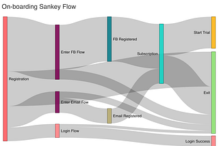 Accelerating Growth Cycles with Analytics, Part 2: User Activation