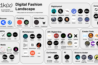 Augmenting Culture: The Emerging Field of Digital Fashion