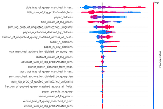 Building a Better Search Engine for Semantic Scholar