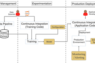 Continuous Delivery for Machine Learning Systems