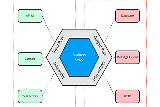 Four ideas to level up your service architecture