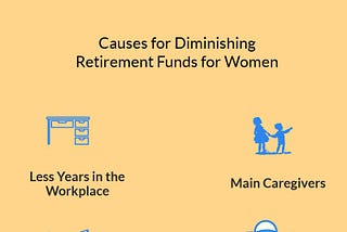 Retirement Funds & the Gender Gap