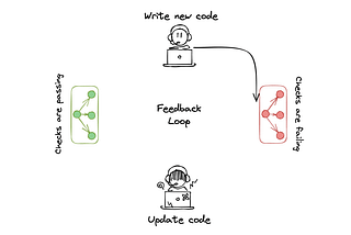 The developer feedback loop