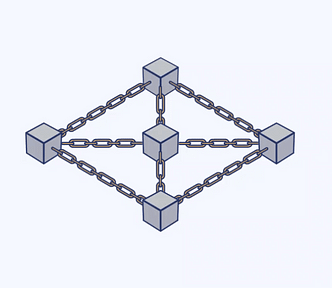 what is blockchain layer architecture