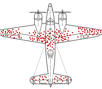 Illustration of hypothetical damage pattern on a WW2 bomber surviving aircraft that shows locations where they can sustain damage and still return home.
