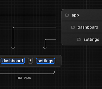 Next.js file system router