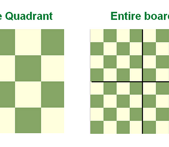 On left shows a quarter of the board. On right, shows entire board with black lines dividing board into four quadrants.