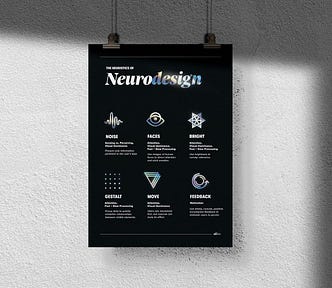 Poster detailing the 6 tenants of the Neurodesign Heuristics: Noise, Facen Bring, Gestalt, Move, and Feedback