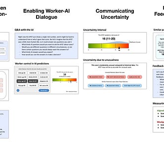 Screenshots of ten interface design concepts used to illustrate ways of improving the AFST. The designs are split into four categories: Discrepancies between human and AI decision-making, Enabling worker-AI dialogue, Communicating uncertainty, and Measurement and feedback from historical decisions.