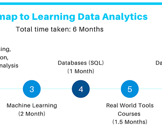 Roadmap to learning data analytics