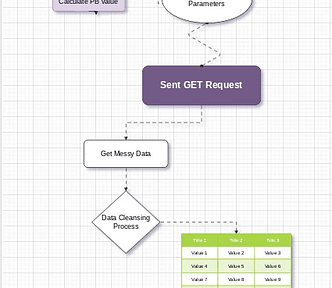 Diagram by Author