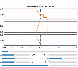 Interactive Riemann solver