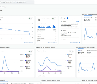 Unlock the full potential of Google Analytics 4 with this comprehensive guide tailored for UX designers