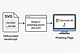 Obfuscated Script inside an SVG file: A Deep Dive Into a Stealthy Redirection Attack