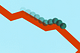 Low-framerate animation of a coronavirus molecule rolling down a red line on a graph.