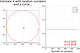 Estimate pi using random numbers