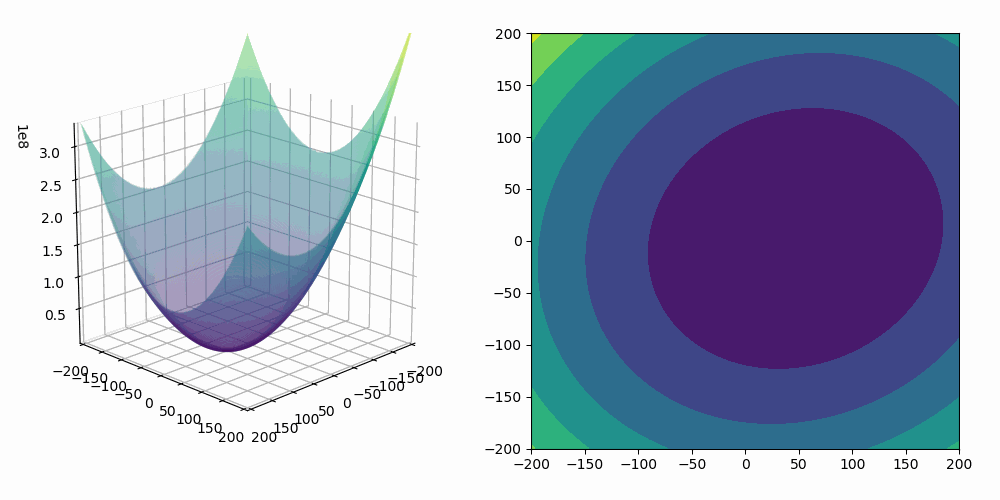 What is Gradient Descent? Reduce Loss Function with Gradient Descent ...