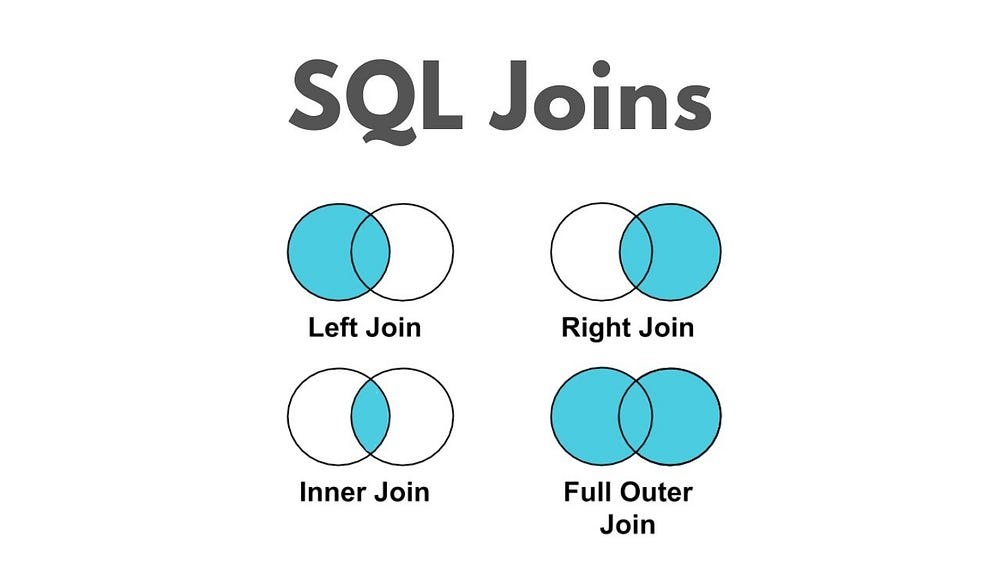 A Tale of Four Joins: Comparing Left Joins in SQL, Power Query, Python ...