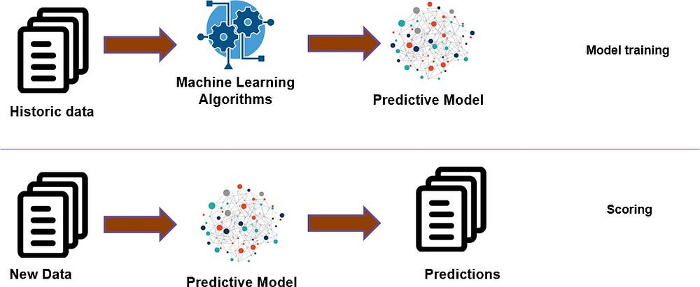 Machine Learning For Data Science | by Aprialdy Budi Saputra | Medium